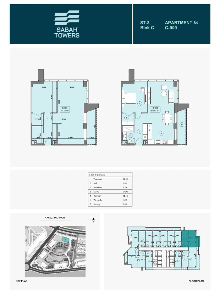 80,1 m²